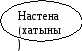 План-конспект интегрированного урока по татарской литературе в 11 классе Каршылыклы геройларның фаҗигале язмышлары турында уйланулар