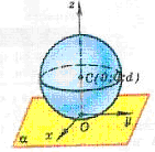 Урок геометрии по теме Взаимное расположение сферы и плоскости