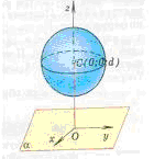 Урок геометрии по теме Взаимное расположение сферы и плоскости