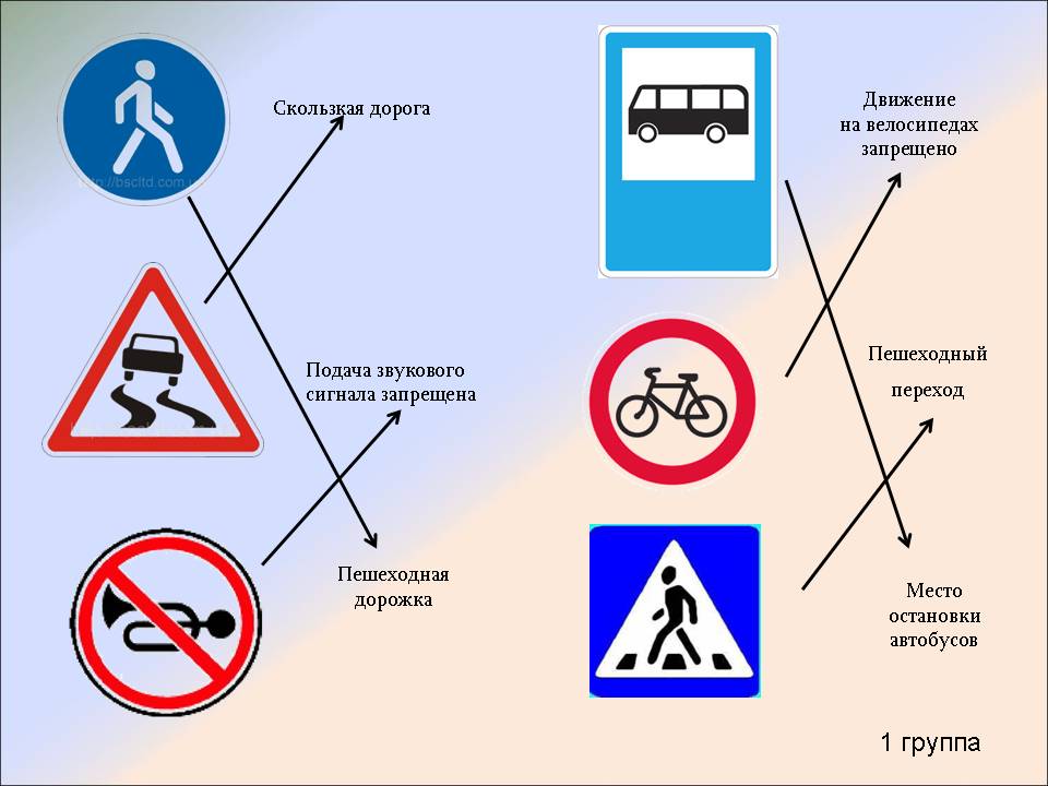 Урок по окружающему миру на тему дорожные знаки( 3 класс)