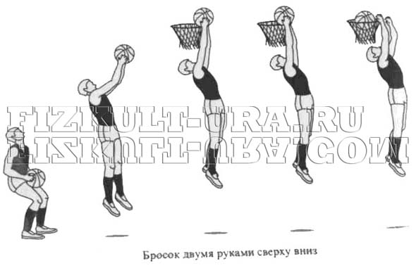 Урок по физической культуре на тему Урок тренировка (Баскетбол)