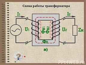 Открытый урок по электротехнике по теме Трехфазный трансформатор