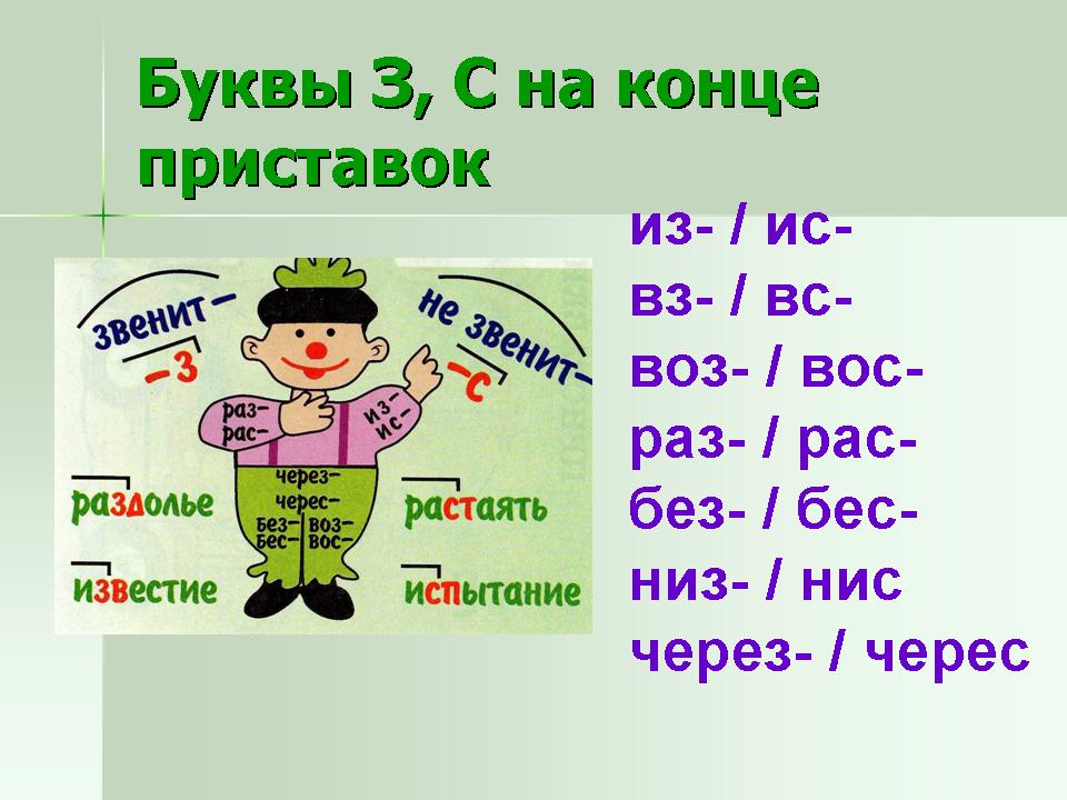 Поурочный лист к конспекту урока русского языка в условиях реализации ФГОС «Буквы З и С на конце приставок» (5 класс)