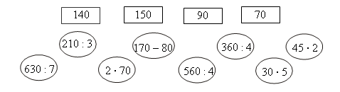 Урок Деления трехзначного числа на однозначное