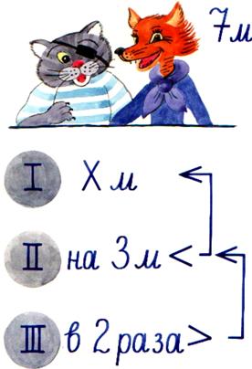 Урок-сказка по теме Уравнения, 5 класс