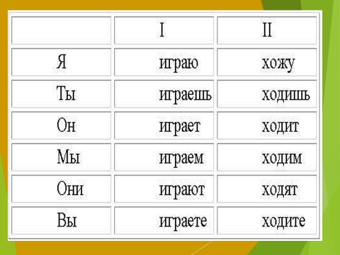 Открытый урок по русскому языку на тему Глагол
