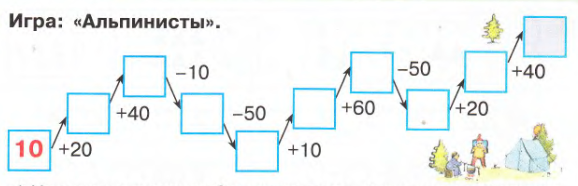 Конспект урока математики на тему Счет десятками (1 класс)