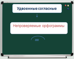 Конспект урока Правописание удвоенных согласных (3 класс)