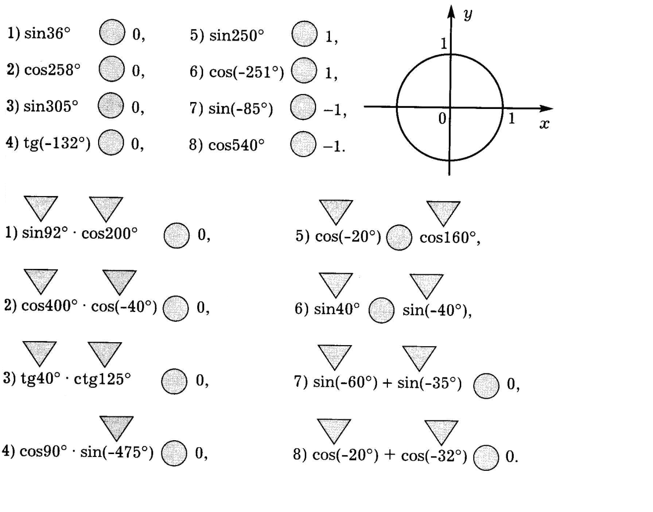 Конспект урока по алгебре на тему Определение синуса, косинуса, тангенса и котангенса произвольного угла (10 класс)