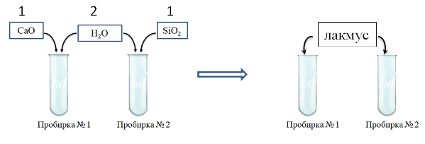 Конспект урока по химии Типы химических реакций на примере воды (8 класс)