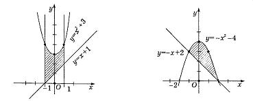 Урок по математике на тему Алғашқы функция (11 класс)