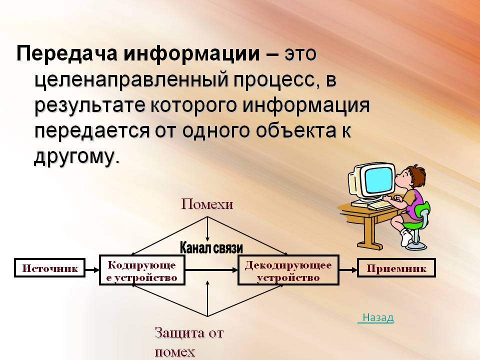 Информация это набор символов. Передача информации. Передача информации это в информатике. Схема передачи информации в информатике. Процесс передачи информации это в информатике.