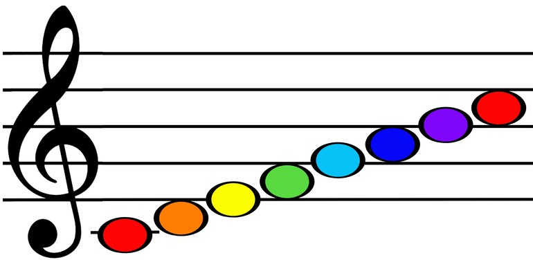 Тест по музыке для учащихся 1 класса.