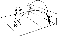 Интегрированный урок по физ.культуре : Национальная игра Асык, повторения волейбол.