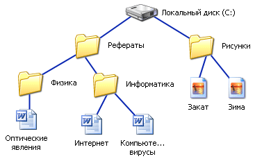 Файлы и файловая система