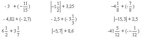 Урок Сложение отрицательных чисел (6 класс)