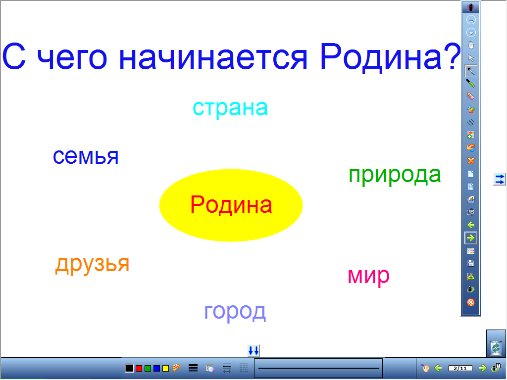 Проект на тему родина 4 класс орксэ