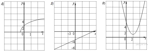 Итоговая контрольная работа по математике (алгебра+ геометрия) в формате ОГЭ для 8 класа