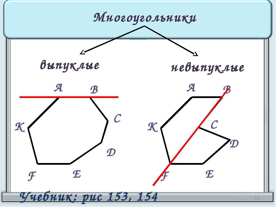 Урок по геометрии на тему Многоугольники