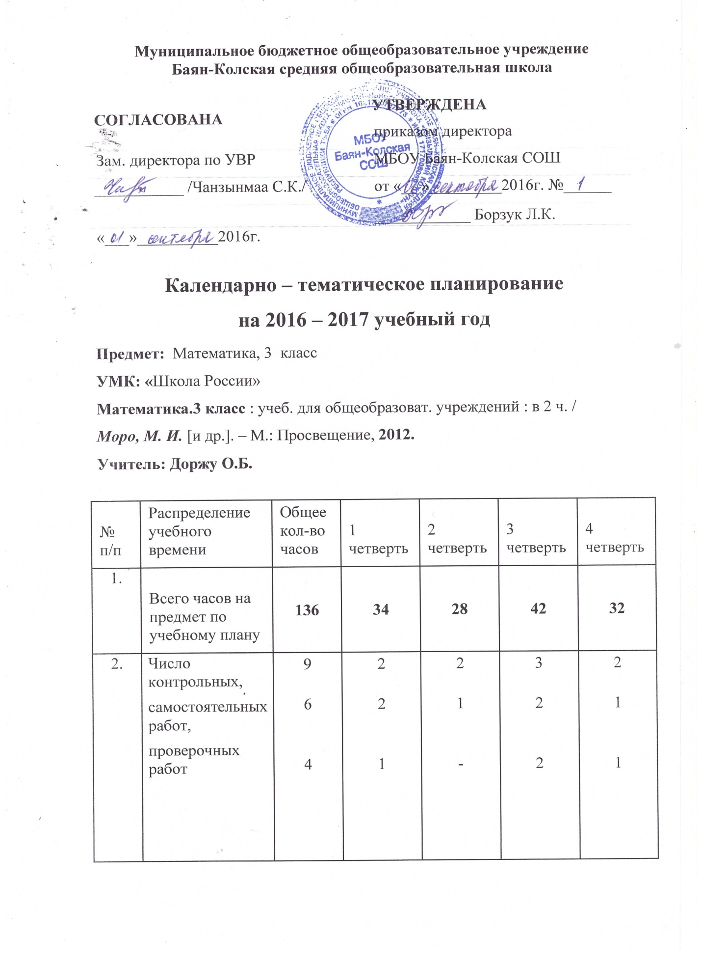 Рабочая программа по математике 3 класс