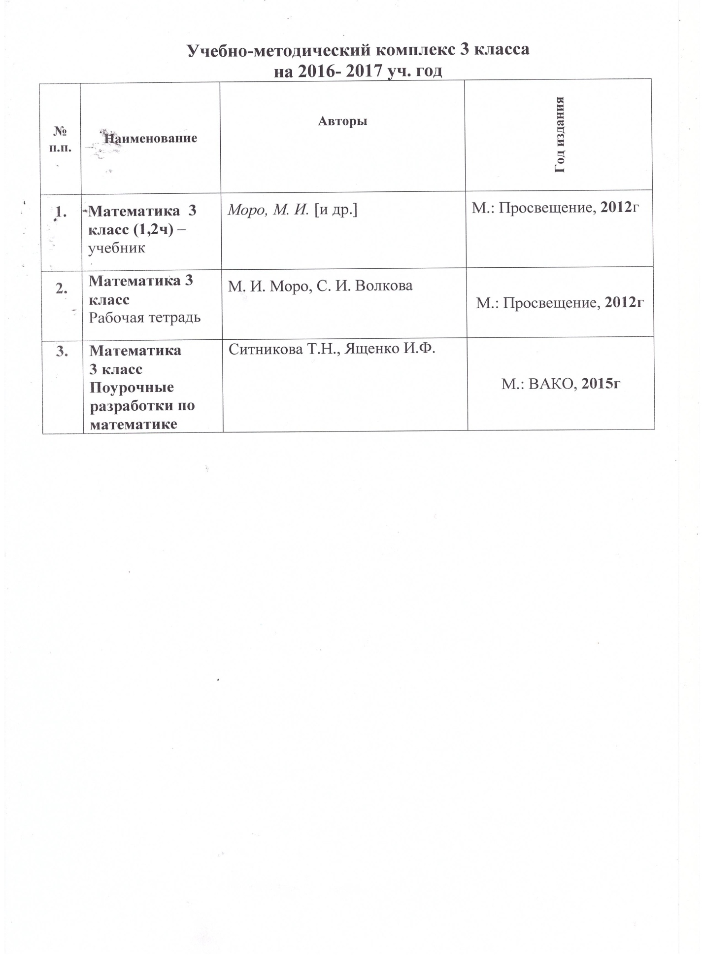 Рабочая программа по математике 3 класс