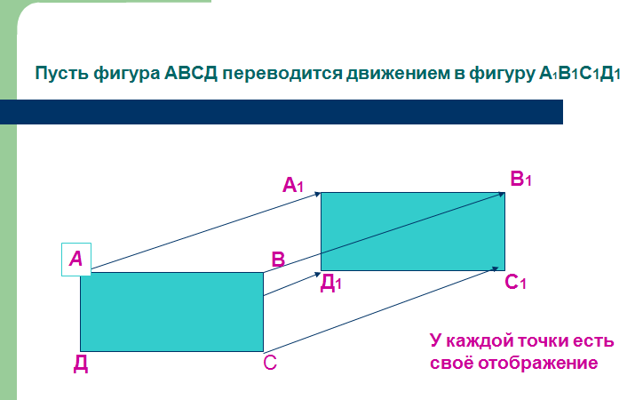 Урок геометрии Двидение и его свойства (9 класс)