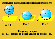 Урок по геометрии для 11 класса ,,Взаимное расположение сферы и плоскости