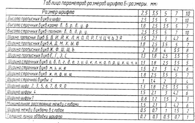 Поурочное планирование по черчению на казахском языке
