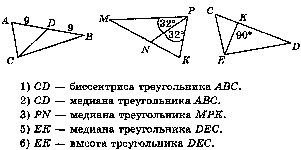 Годовая контрольная работа в 7 классе по геометрии