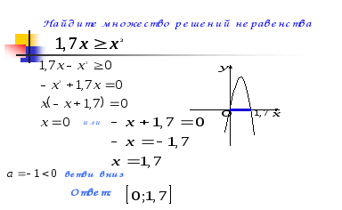 Конспект урока алгебры Решение неравенств второй степени с одной переменной