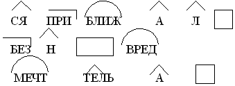 Открытый урок по русскому языку на тему Морфемика. Словообразование 6 класс