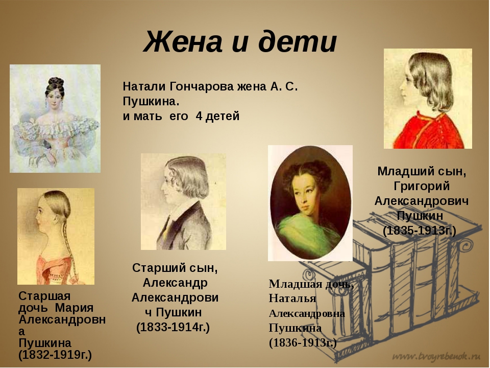 Стенгазета по литературе на тему : А.С.Пушкин