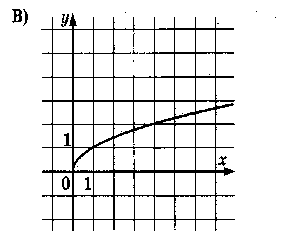 Конспект урока по математике на тему График функции обратная пропорциональность