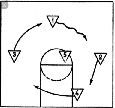 План урока по физкультуре Баскетбол - Индивидуальные, групповые, командные технико-тактические действия в защите и нападении (8 класс)