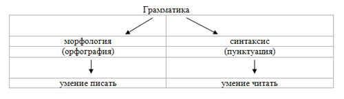 Разработка урока по русскому языку Авторские знаки (11 класс)