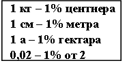 Раздаточный тематический материал по математике в 5-6 классах