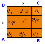 Разработка урока по алгебре в 8 классе Способы решения квадратных уравнений