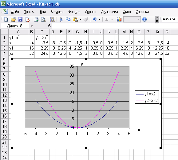 Урок на тему «Построение графиков функций в табличном процессоре MS Excel» (9 класс)