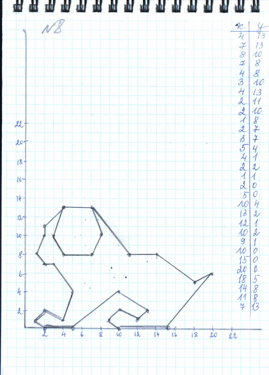 Рисунки по координатам аниме