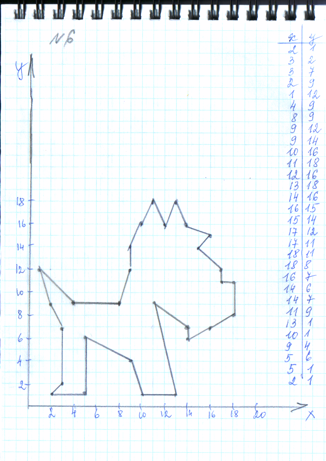 Рисунок собаки на координатной плоскости