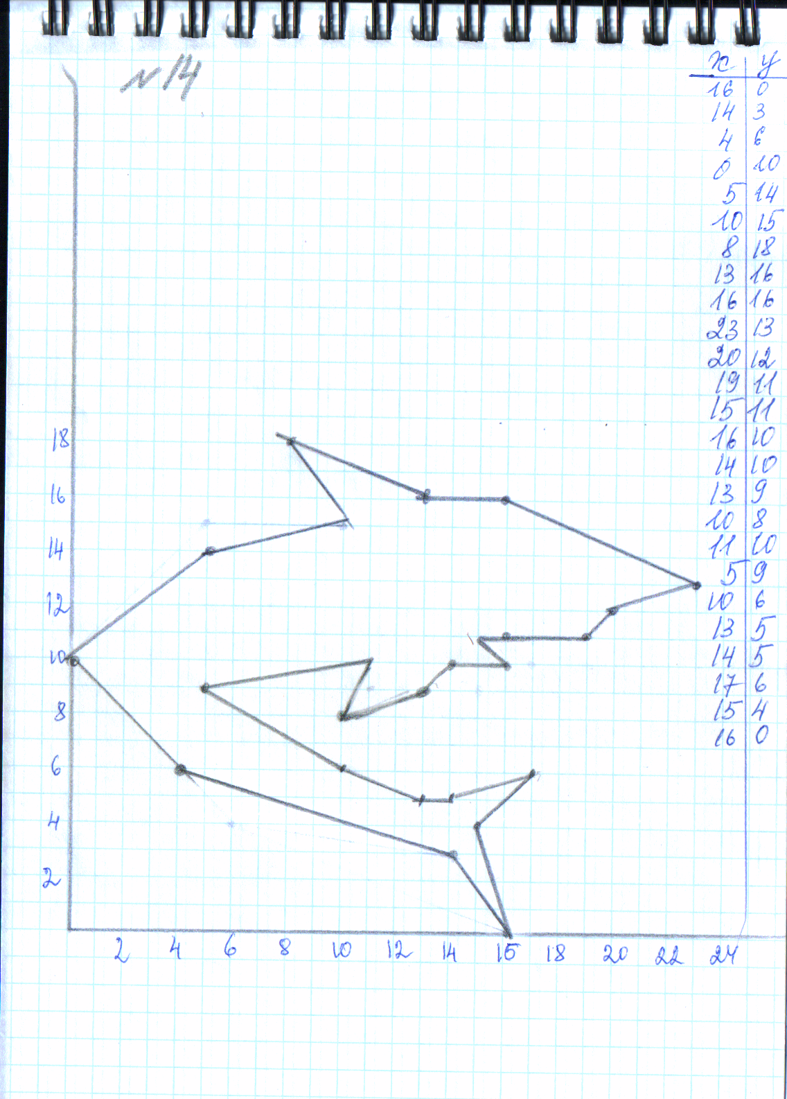 Рисунки на координатной прямой с координатами животные с координатами