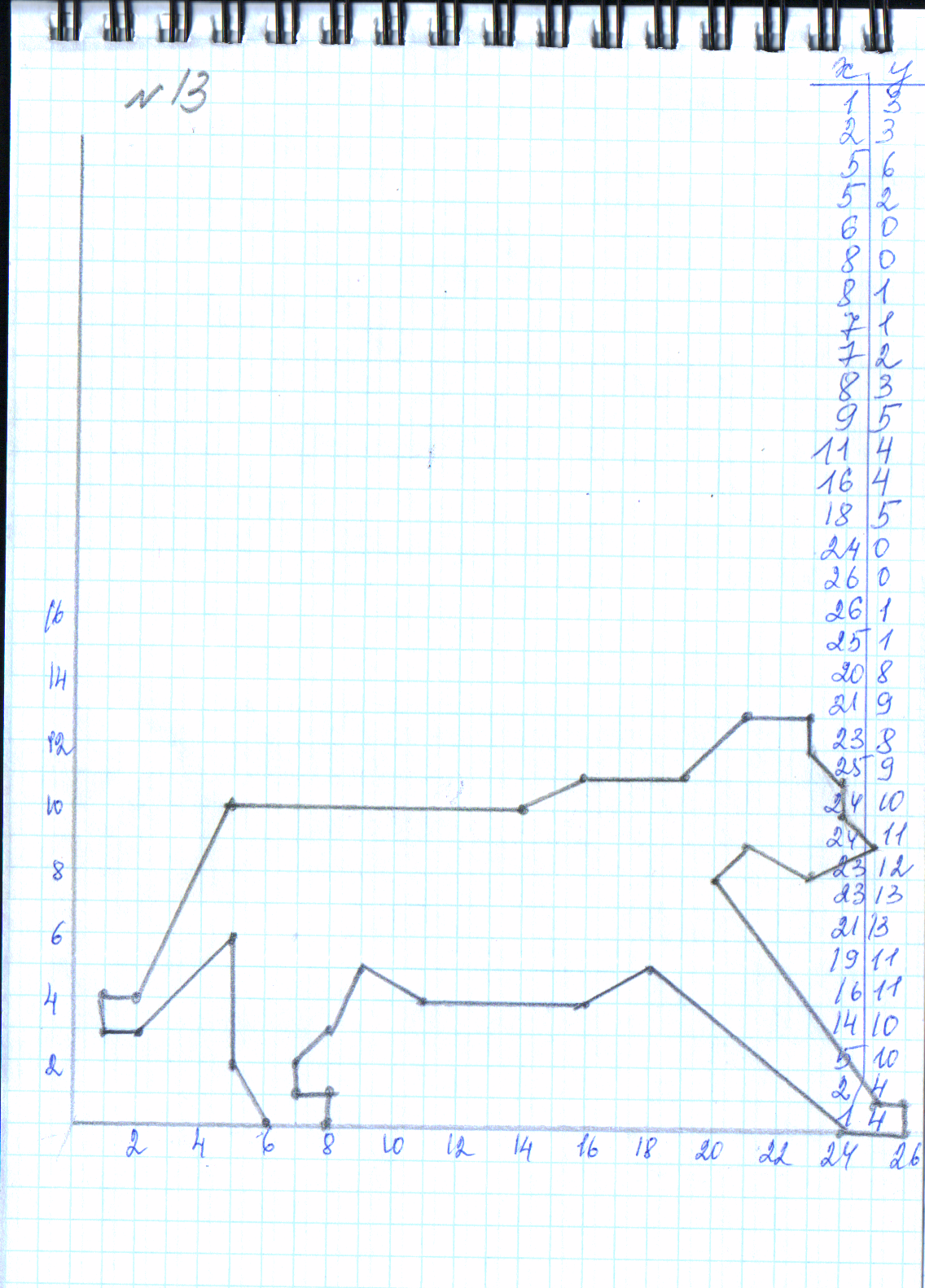 Рисунки с координатами животные с координатами