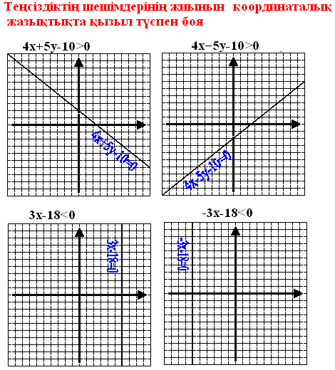 Алгебра пәнінен 9-сыныпқа арналған сабақ Екі айнымалысы бар сызықтық теңсіздіктер