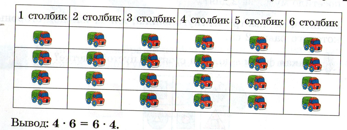 Урок по математике Переместительное свойство умножения 2класс