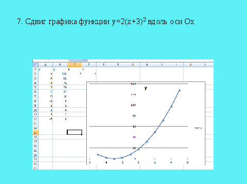 Технологическая карта интегрированного урока математики-информатики Сдвиг графика функции у=ах в квадрате вдоль осей координат (9 класс)