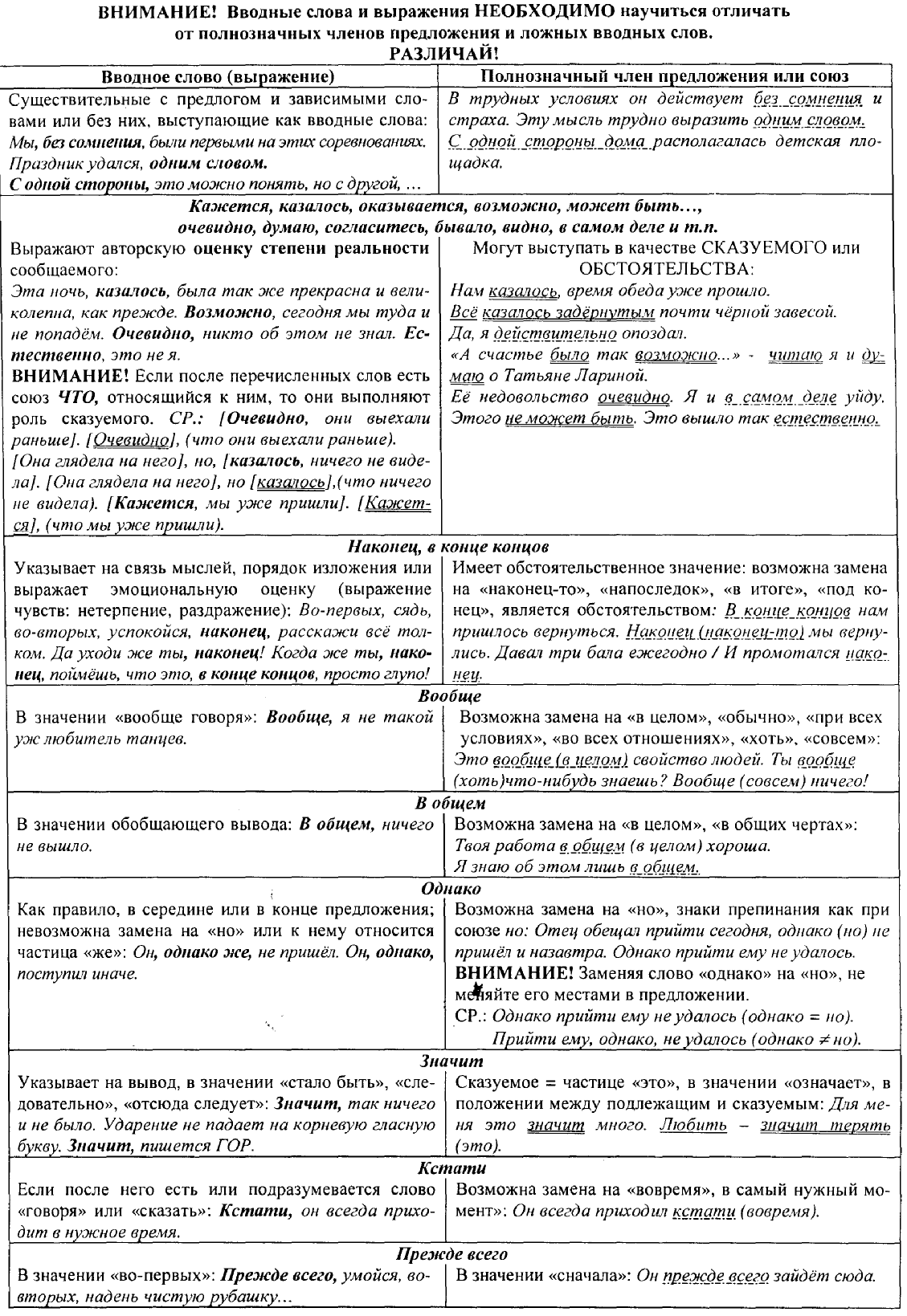 Конспект на тему Подготовка к ЕГЭ по русскому языку