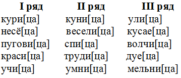 Урок по русскому языку на тему Правописание -ться и -тся в глаголах