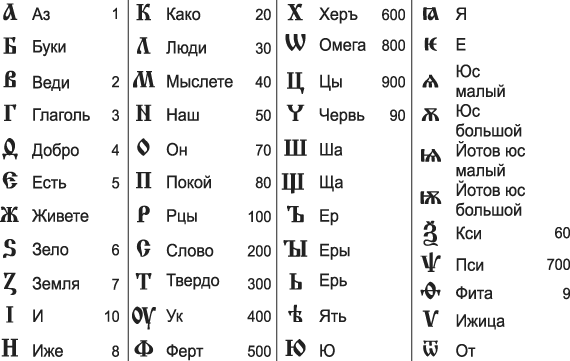 Классный час «Читать – это стильно! Читать – это модно! Читайте повсюду – читайте свободно!»(7 класс)