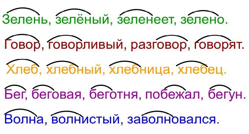 Памятка по русскому языку Однокоренные слова