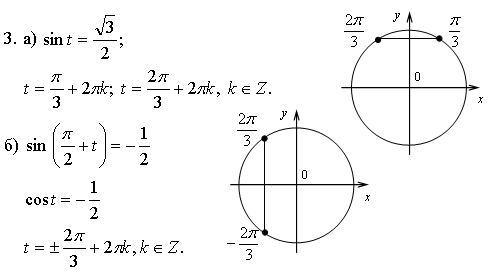 Контрольная работа № 2 по теме «Определение тригонометрических функций»